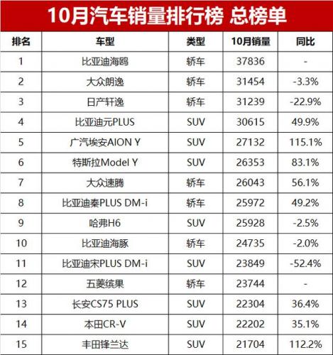 汽车品牌多价格