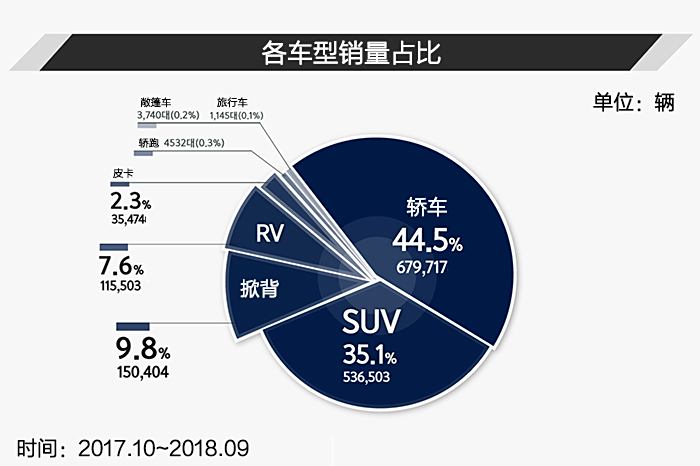 汽车销售均价，品牌之间的价格差异及其背后的原因