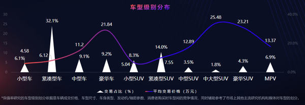 汽车销售均价，品牌之间的价格差异及其背后的原因