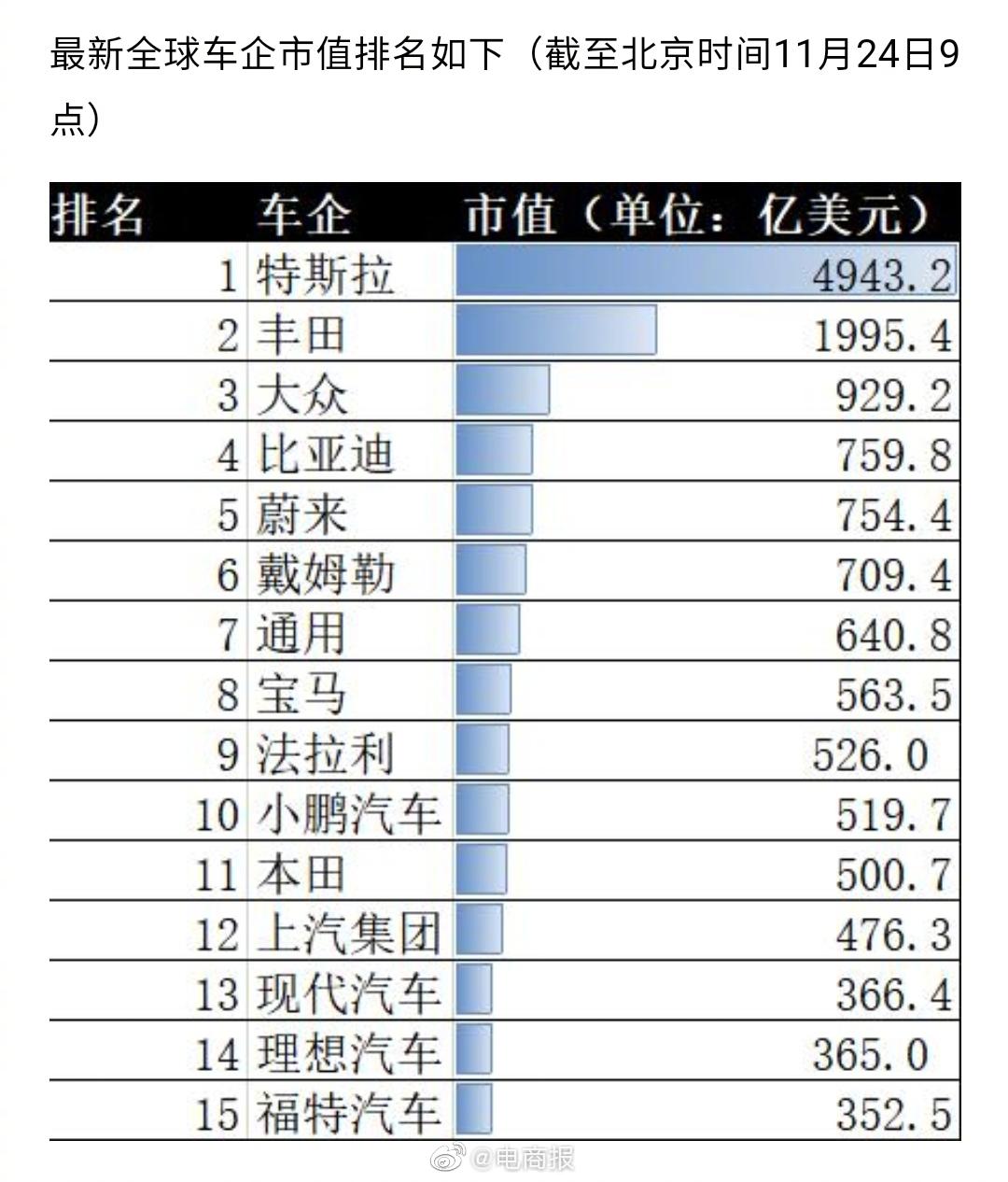 世界汽车品牌市值