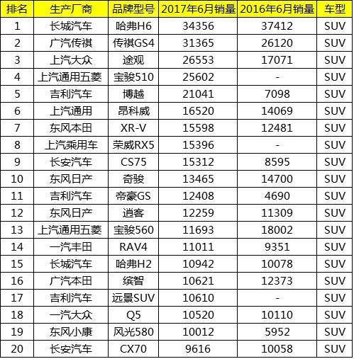 汽车销量排行榜，揭晓近期最热销的汽车品牌及车型