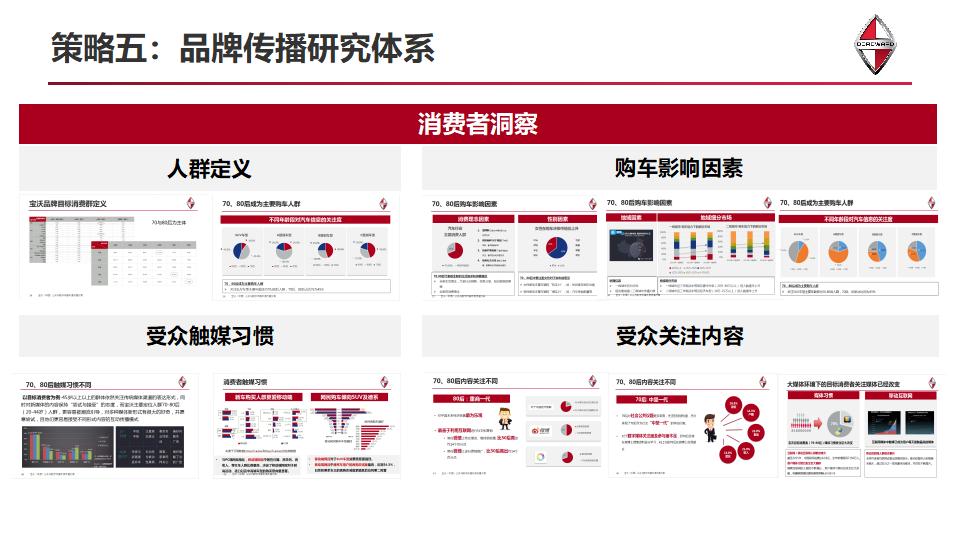 汽车品牌传播规划