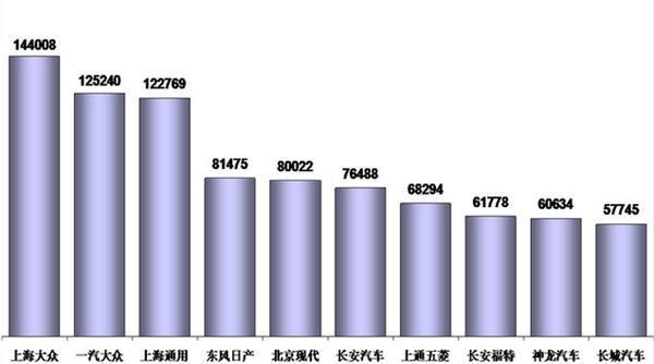 历年汽车品牌销量