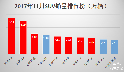 历年汽车品牌销量