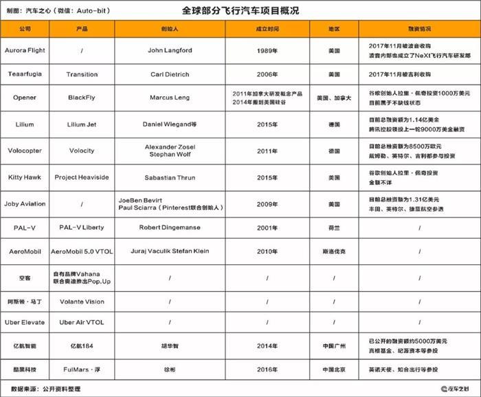 国有汽车品牌梯队