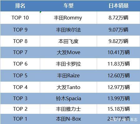 日本最佳汽车品牌