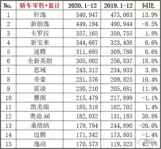 汽车品牌含金量排行