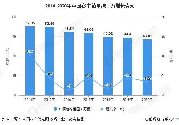 全球汽车品牌的竞争格局与未来发展趋势