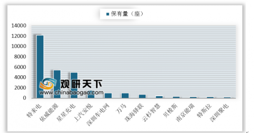 中国汽车产业的五个巨头，从国产到国际