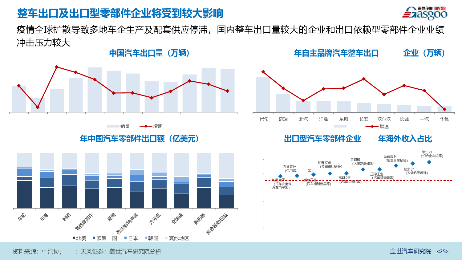 中国汽车产业的五个巨头，从国产到国际