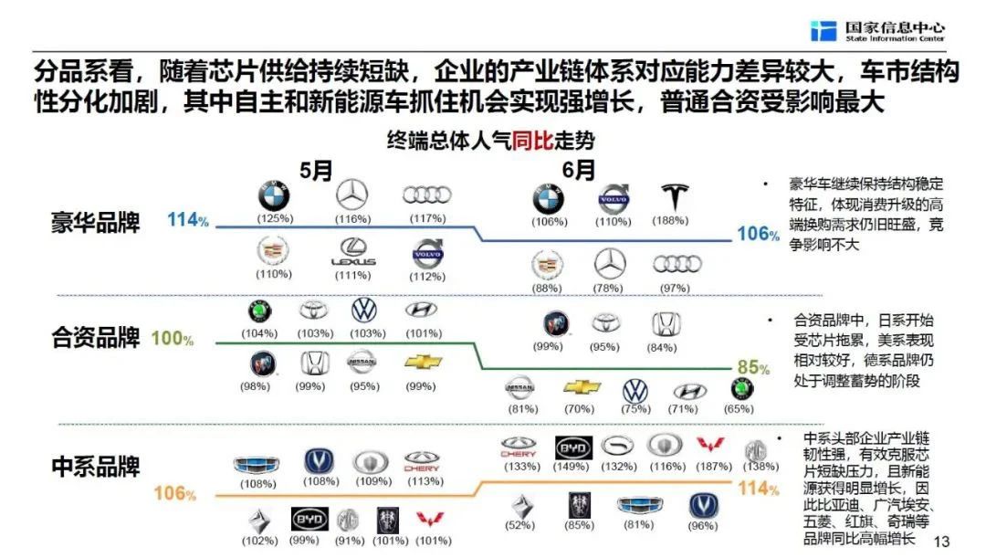  展望未来，哪个汽车品牌最有可能成为行业领头羊？