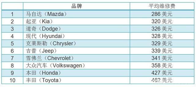 国外汽车品牌便宜吗？揭秘全球购车成本对比