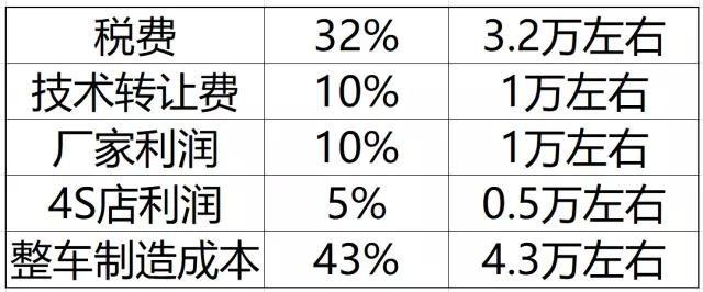 国外汽车品牌便宜吗？揭秘全球购车成本对比