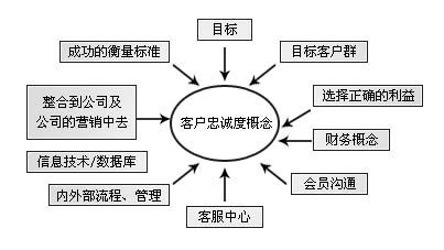 汽车品牌如何建立用户忠诚度，策略与实践