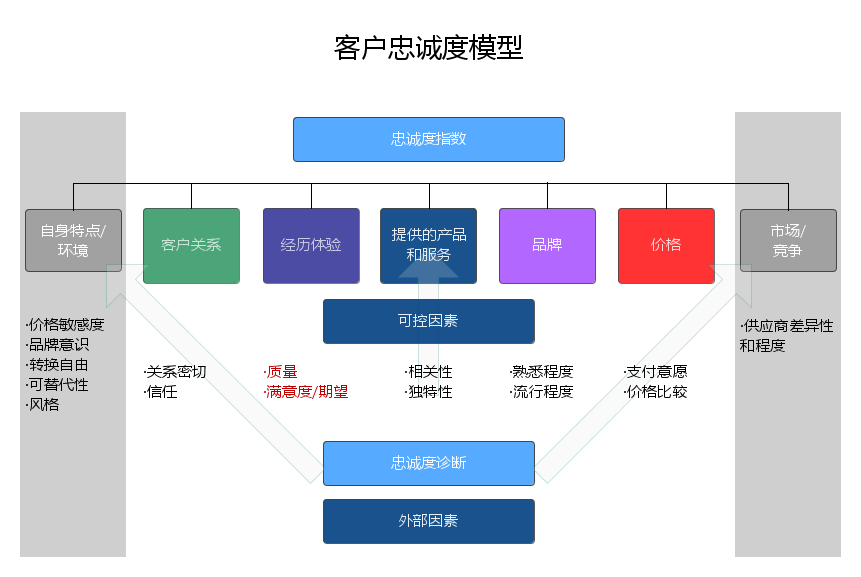 汽车品牌如何建立用户忠诚度，策略与实践