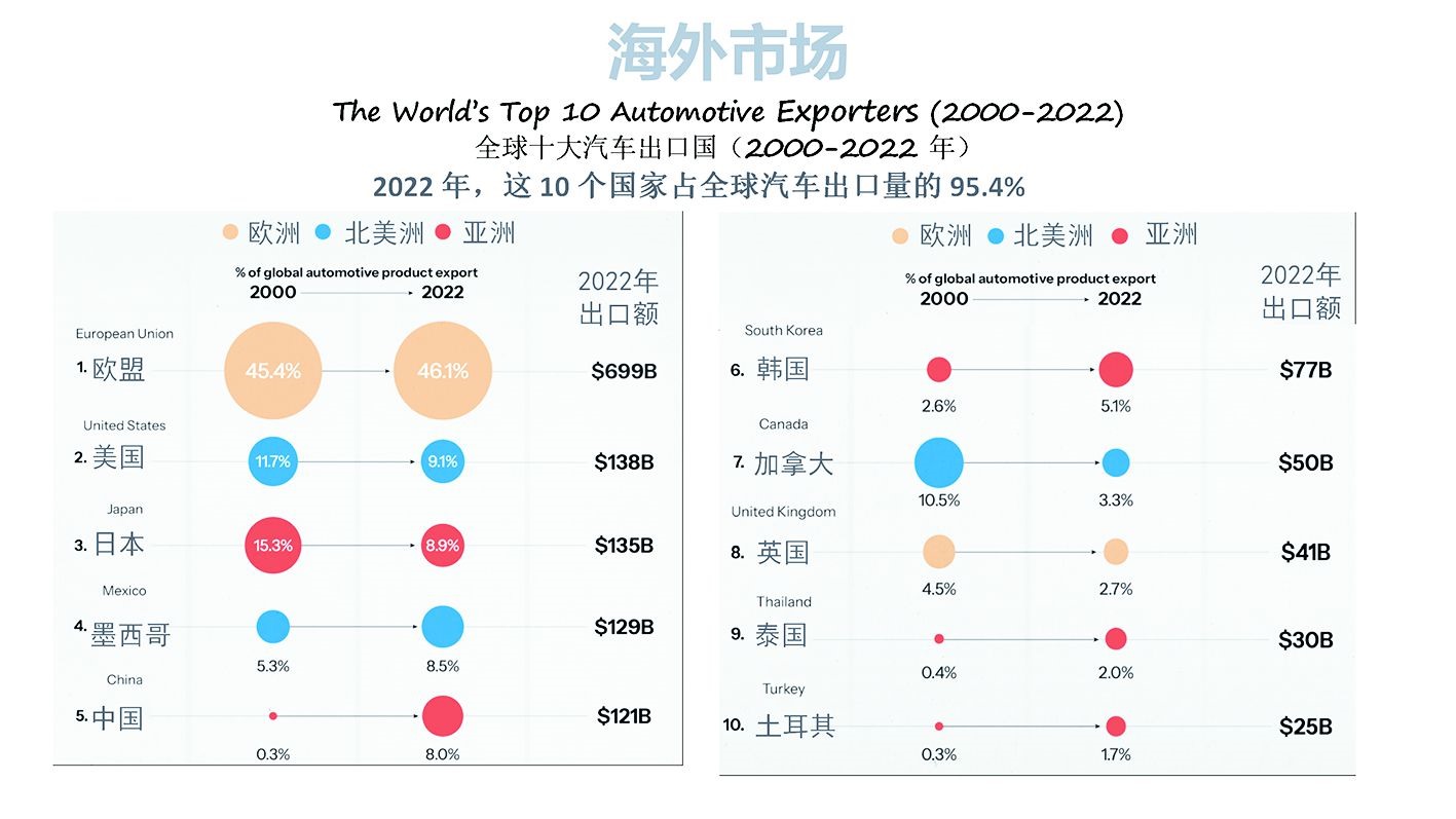 全球汽车品牌市场概述与分析，一场多元化的竞争之旅