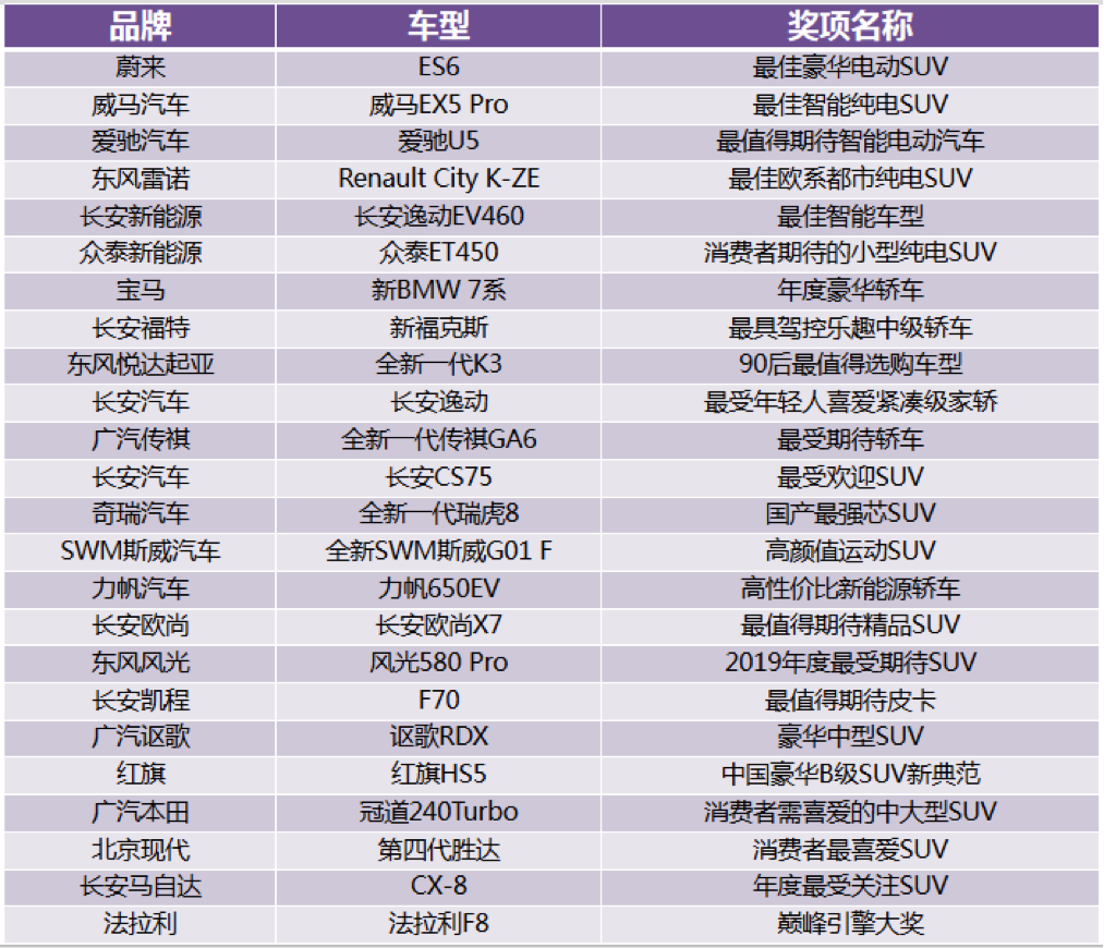 汽车型号明细，探索各大品牌的卓越之作