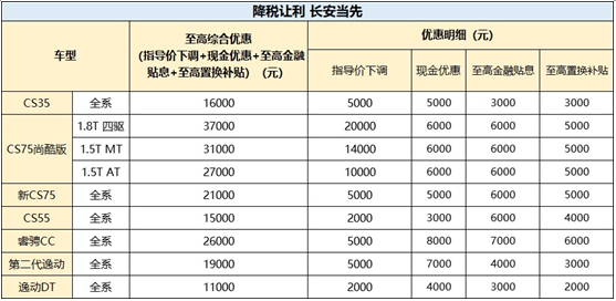 汽车型号明细，探索各大品牌的卓越之作