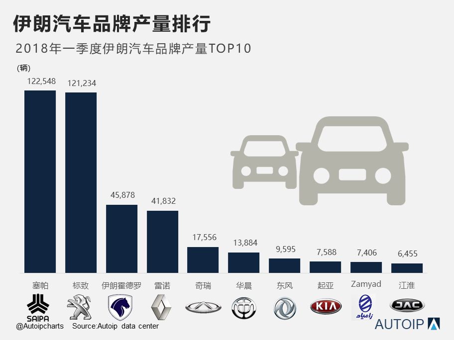 伊朗汽车品牌排量揭秘，探寻伊朗汽车产业的实力与潜力