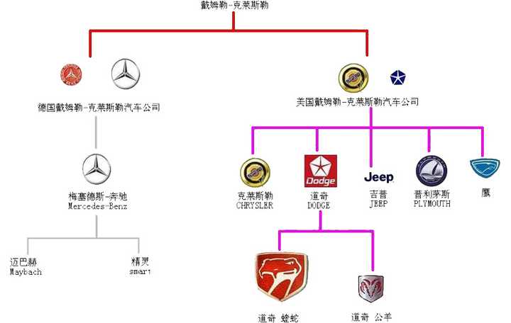 汽车品牌归属关系分析，全球知名品牌背后的母公司