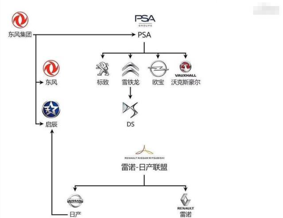 汽车品牌归属关系分析，全球知名品牌背后的母公司