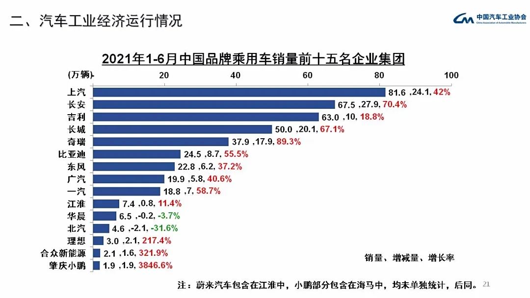 2012年汽车品牌销售，市场竞争激烈，国产车崛起