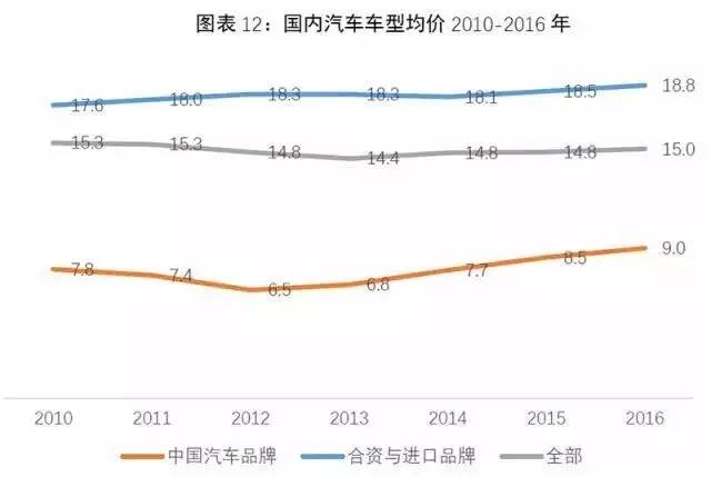 2012年汽车品牌销售，市场竞争激烈，国产车崛起