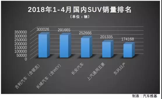 2012年汽车品牌销售，市场竞争激烈，国产车崛起