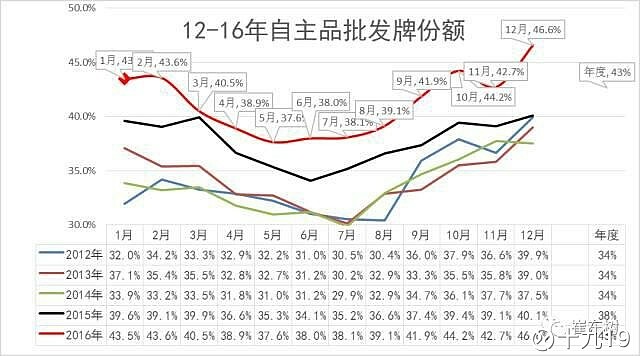 2012年汽车品牌销售，市场竞争激烈，国产车崛起