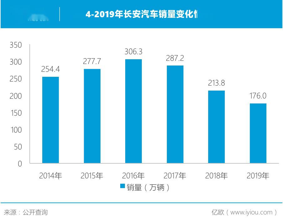 长安坑的汽车品牌，揭秘中国汽车产业的发展与挑战