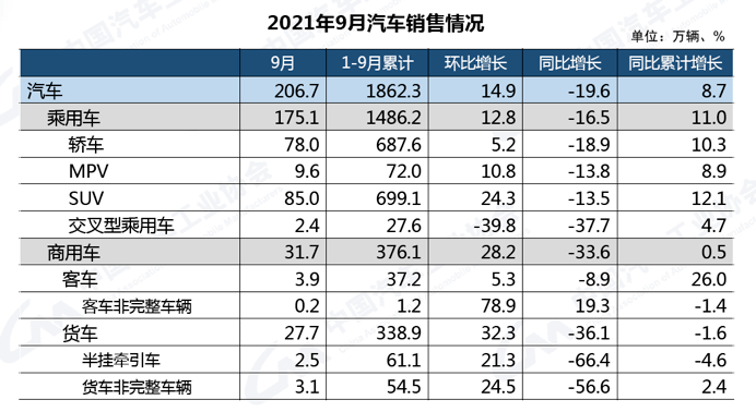 自主汽车品牌出口数量持续攀升，中国汽车产业全球竞争力不断提升