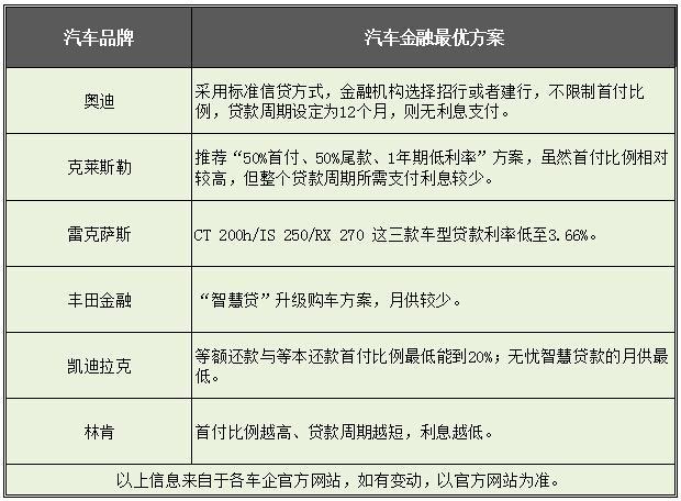 哪个汽车品牌可以分期购车？揭秘五大汽车金融品牌，助你轻松拥有心仪座驾