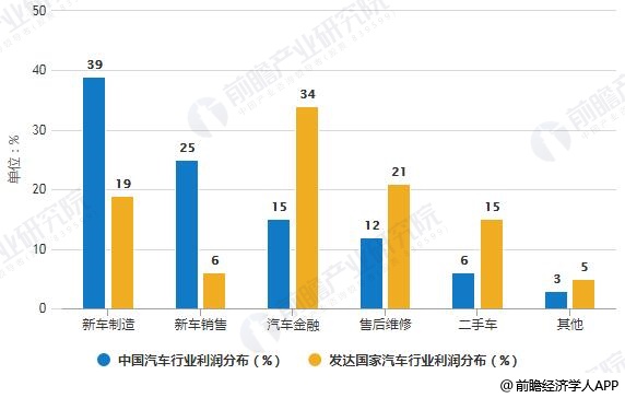 全球汽车品牌利润分析，2019年市场现状与未来趋势