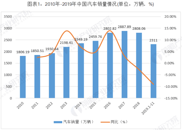 汽车品牌的受众群体，细分市场，满足多元化需求