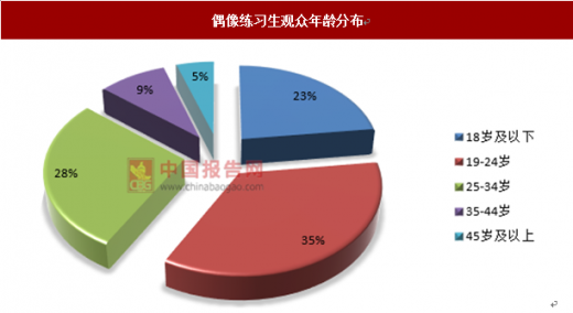 汽车品牌的受众群体，细分市场，满足多元化需求