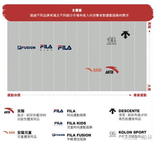 汽车品牌的受众群体，细分市场，满足多元化需求