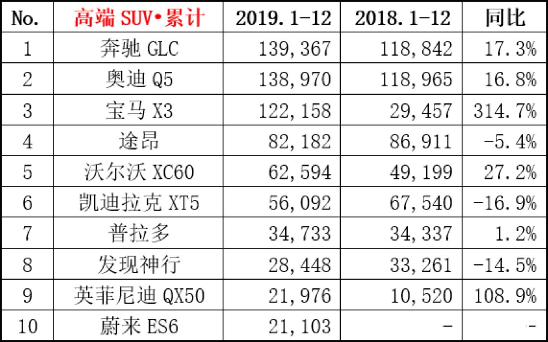 2020年汽车市场风云，谁是负面新闻最多的汽车品牌？