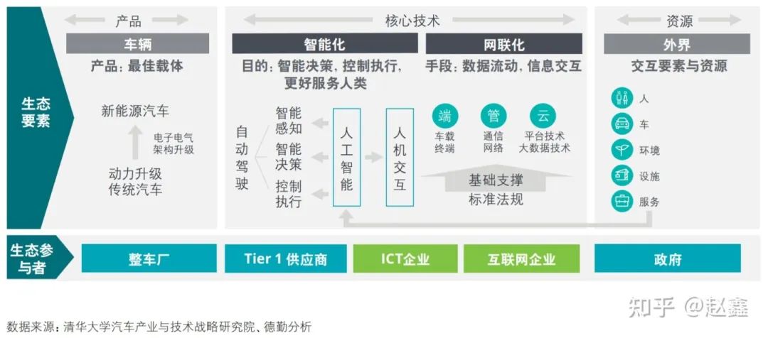 汽车品牌系统工程，打造卓越品质与用户体验的一体化解决方案