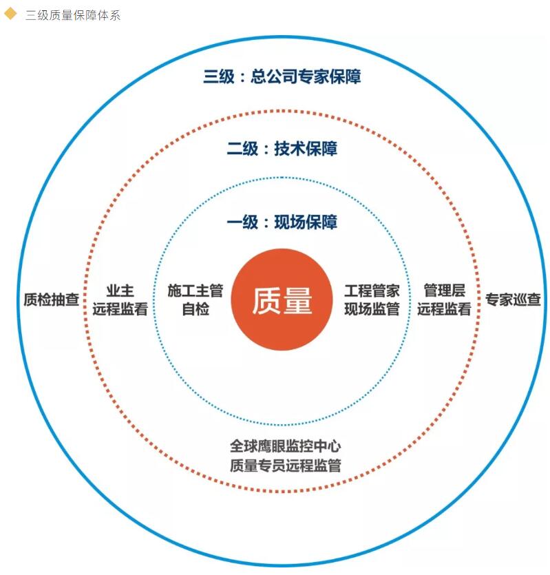 汽车品牌系统工程，打造卓越品质与用户体验的一体化解决方案