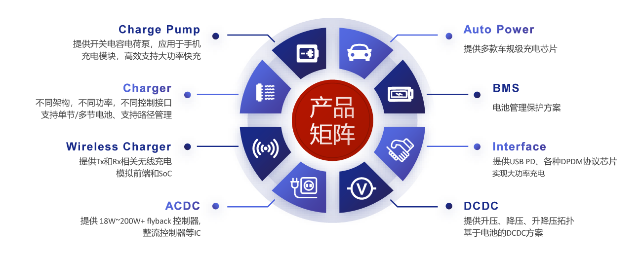 汽车品牌系统工程，打造卓越品质与用户体验的一体化解决方案