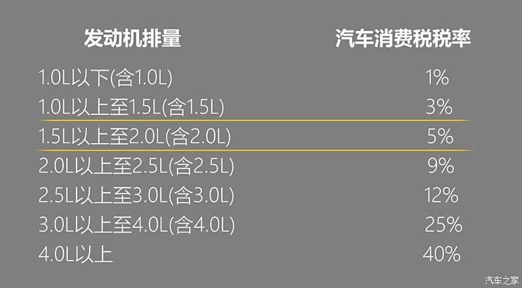 汽车品牌需要交税吗？——揭秘汽车行业的税收政策