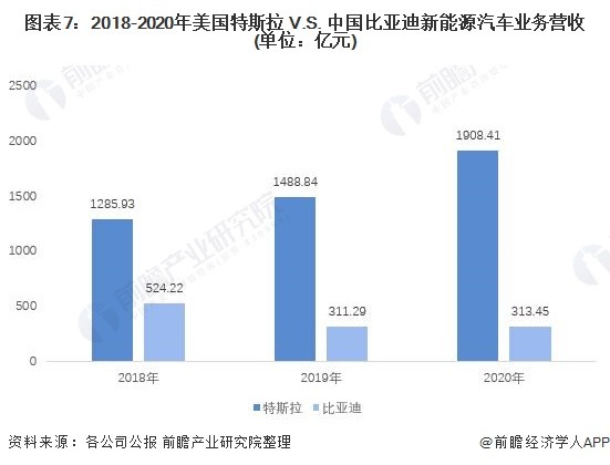 特斯拉与美国汽车品牌的竞争与未来发展