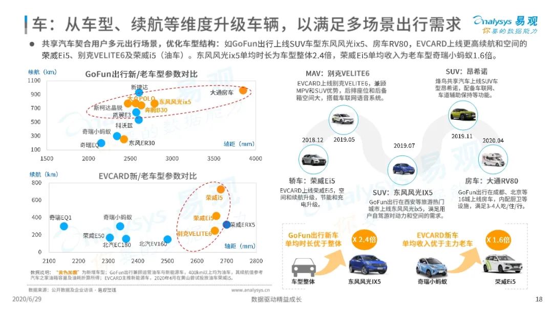 全面解析共享汽车市场，品牌对比与价格分析