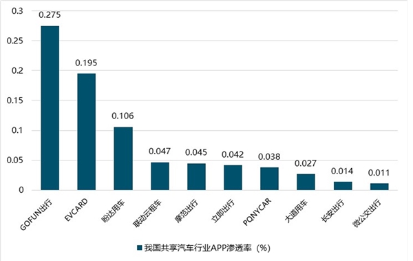 全面解析共享汽车市场，品牌对比与价格分析