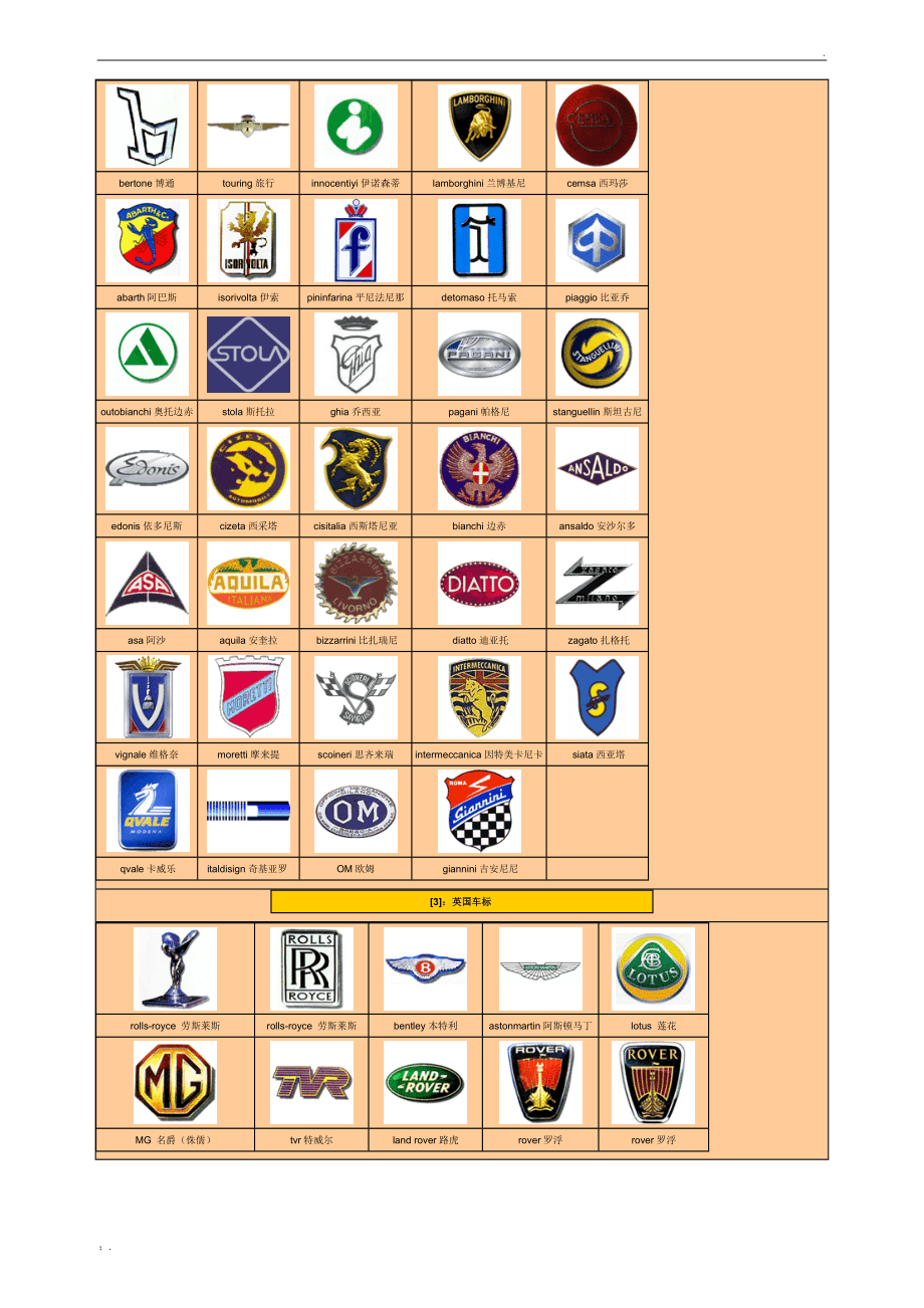 全球汽车品牌及其经典车标一览