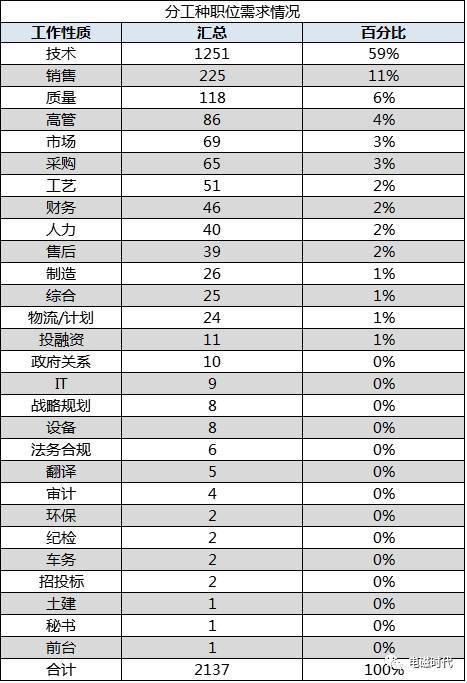 汽车品牌管理工资，揭秘汽车行业内部的薪酬待遇