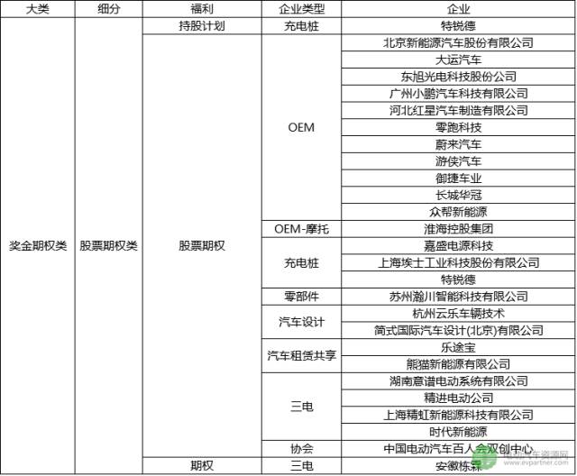 汽车品牌管理工资，揭秘汽车行业内部的薪酬待遇