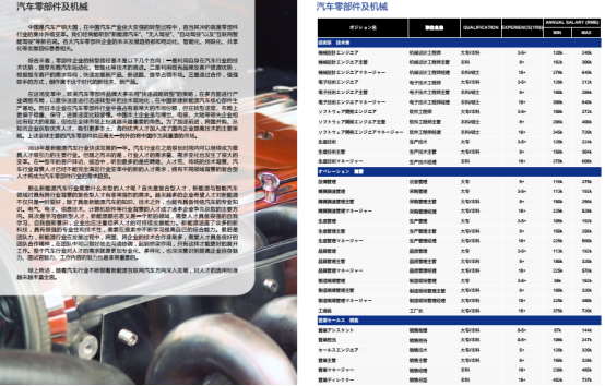 汽车品牌管理工资，揭秘汽车行业内部的薪酬待遇