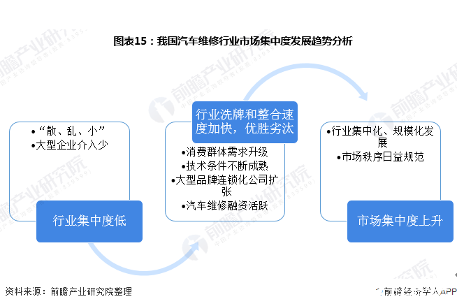 汽车品牌连锁后市场，打造完善的服务体系，实现持续发展