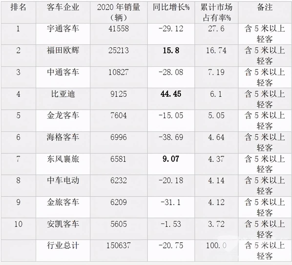 江苏汽车品牌销售排名，哪家汽车品牌在江苏省市场表现最佳？